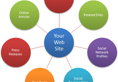 Backlinks: The building blocks of SEO