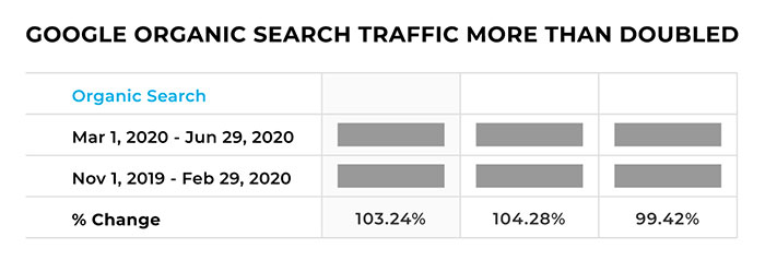 Investing in the Future with SEO Marketing