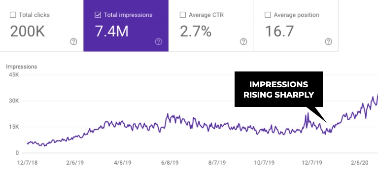 Hitting It Out of the Park with SEO