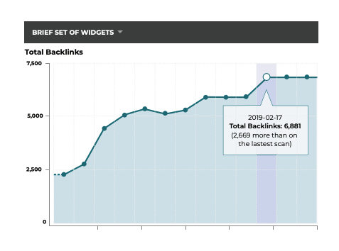 Building International SEO Rankings