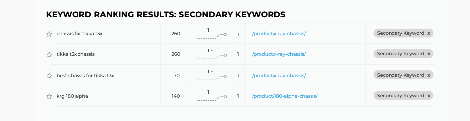 1Digital<sup>®</sup> Does SEO for KRG