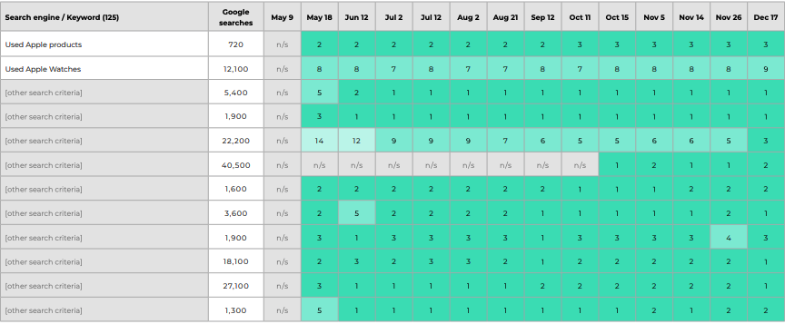 How A Professional SEO Agency Can Tackle Complex Campaigns