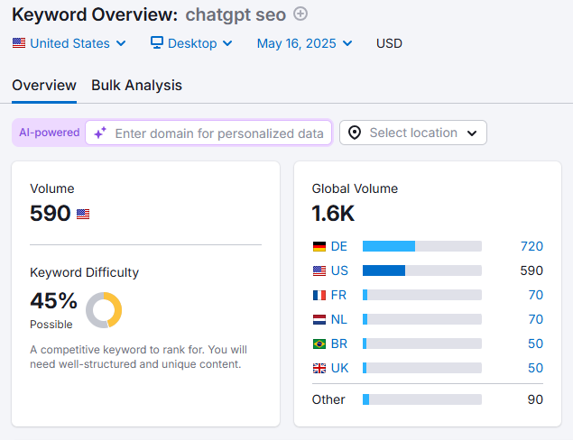What Is ChatGPT SEO?