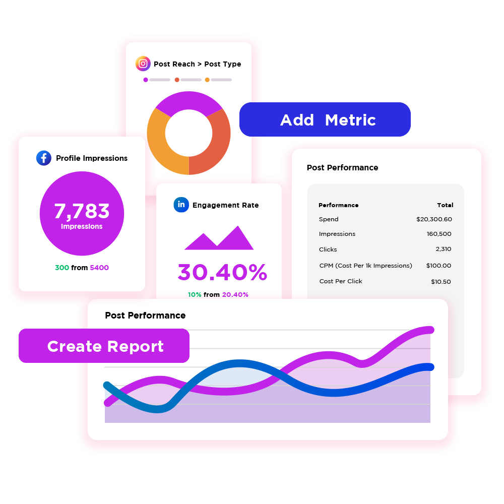 social media ppc