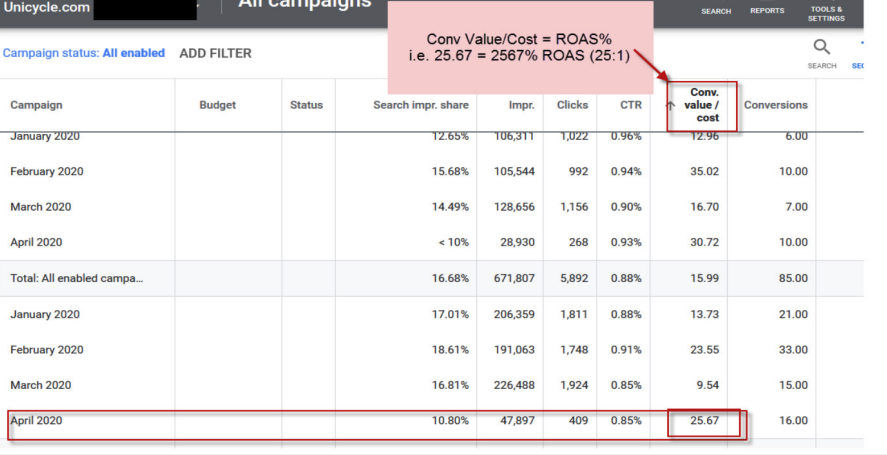 Unlocking a Site’s Potential with eCommerce Digital Marketing