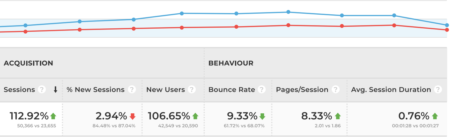 XINSURANCE: Spreading the Word with SEO